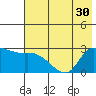 Finch Cove tide chart for Monday, June 30, 2025