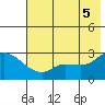 Finch Cove tide chart for Thursday, June 5, 2025