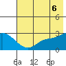 Finch Cove tide chart for Friday, June 6, 2025