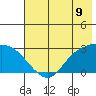 Finch Cove tide chart for Monday, June 9, 2025