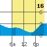 Finch Cove tide chart for Wednesday, July 16, 2025