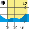 Finch Cove tide chart for Thursday, July 17, 2025