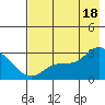 Finch Cove tide chart for Friday, July 18, 2025