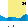 Finch Cove tide chart for Wednesday, July 30, 2025