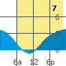 Finch Cove tide chart for Monday, July 7, 2025
