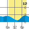 Finch Cove tide chart for Tuesday, August 12, 2025