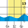Finch Cove tide chart for Wednesday, August 13, 2025