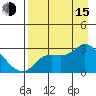 Finch Cove tide chart for Friday, August 15, 2025