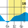 Finch Cove tide chart for Saturday, August 16, 2025