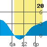 Finch Cove tide chart for Wednesday, August 20, 2025