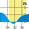 Finch Cove tide chart for Thursday, August 21, 2025