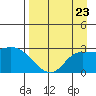 Finch Cove tide chart for Saturday, August 23, 2025
