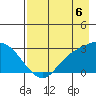 Finch Cove tide chart for Wednesday, August 6, 2025