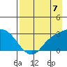 Finch Cove tide chart for Thursday, August 7, 2025