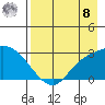 Finch Cove tide chart for Friday, August 8, 2025