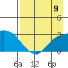 Finch Cove tide chart for Saturday, August 9, 2025
