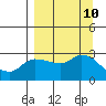 Finch Cove tide chart for Wednesday, September 10, 2025
