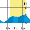 Finch Cove tide chart for Thursday, September 11, 2025