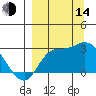 Finch Cove tide chart for Sunday, September 14, 2025