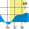Finch Cove tide chart for Monday, September 15, 2025