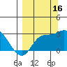 Finch Cove tide chart for Tuesday, September 16, 2025