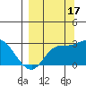Finch Cove tide chart for Wednesday, September 17, 2025