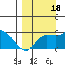 Finch Cove tide chart for Thursday, September 18, 2025