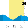 Finch Cove tide chart for Saturday, September 20, 2025