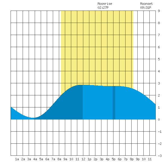 Finch Cove tide chart for Friday, September 26, 2025