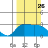 Finch Cove tide chart for Friday, September 26, 2025
