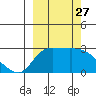 Finch Cove tide chart for Saturday, September 27, 2025