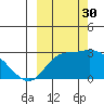 Finch Cove tide chart for Tuesday, September 30, 2025