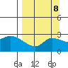 Finch Cove tide chart for Monday, September 8, 2025
