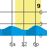 Finch Cove tide chart for Tuesday, September 9, 2025