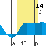 Finch Cove tide chart for Tuesday, October 14, 2025