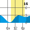 Finch Cove tide chart for Thursday, October 16, 2025