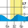 Finch Cove tide chart for Friday, October 17, 2025