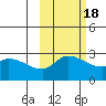 Finch Cove tide chart for Saturday, October 18, 2025