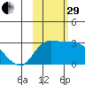 Finch Cove tide chart for Wednesday, October 29, 2025