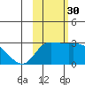 Finch Cove tide chart for Thursday, October 30, 2025