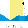 Finch Cove tide chart for Saturday, October 4, 2025