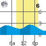 Finch Cove tide chart for Monday, October 6, 2025