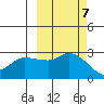 Finch Cove tide chart for Tuesday, October 7, 2025