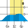 Finch Cove tide chart for Wednesday, October 8, 2025