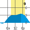 Finch Cove tide chart for Thursday, October 9, 2025