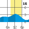 Finch Cove tide chart for Sunday, November 16, 2025