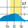 Finch Cove tide chart for Monday, November 17, 2025