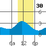 Finch Cove tide chart for Sunday, November 30, 2025