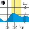 Finch Cove tide chart for Thursday, December 11, 2025