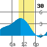 Finch Cove tide chart for Tuesday, December 30, 2025